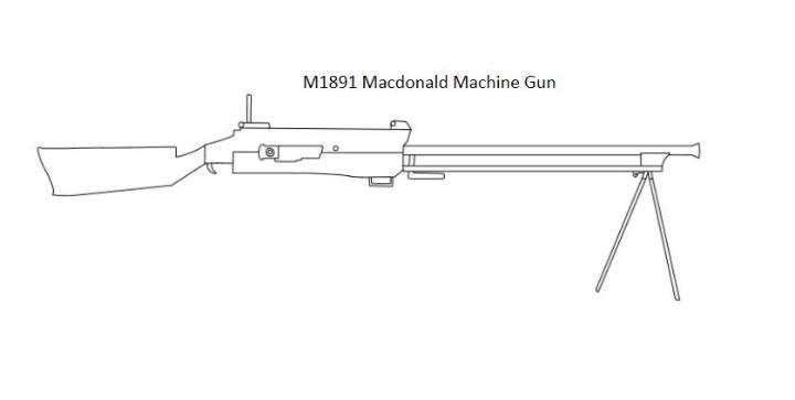 M1891 Macdonald Machine Gun.jpg