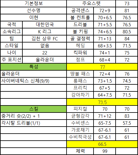 솔샤르(스텟만켭침).png