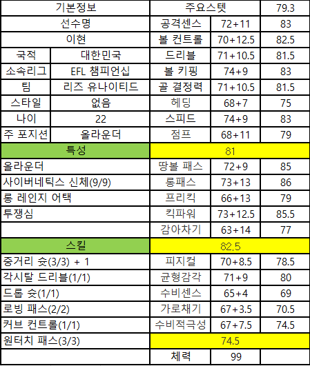 VS 사우스 햄튼 투쟁심 발동(이현).png