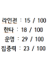 스탯 찍는 프로게이머의 표지